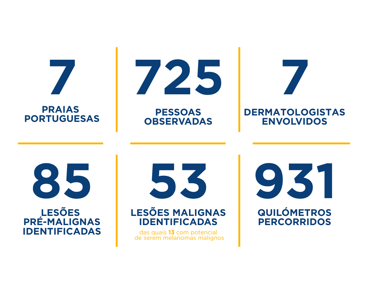 Resultados