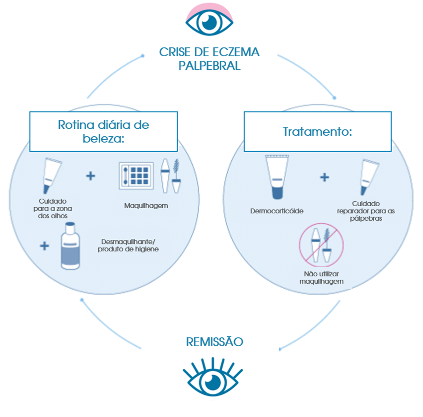 Diagrama de ciclo da crise